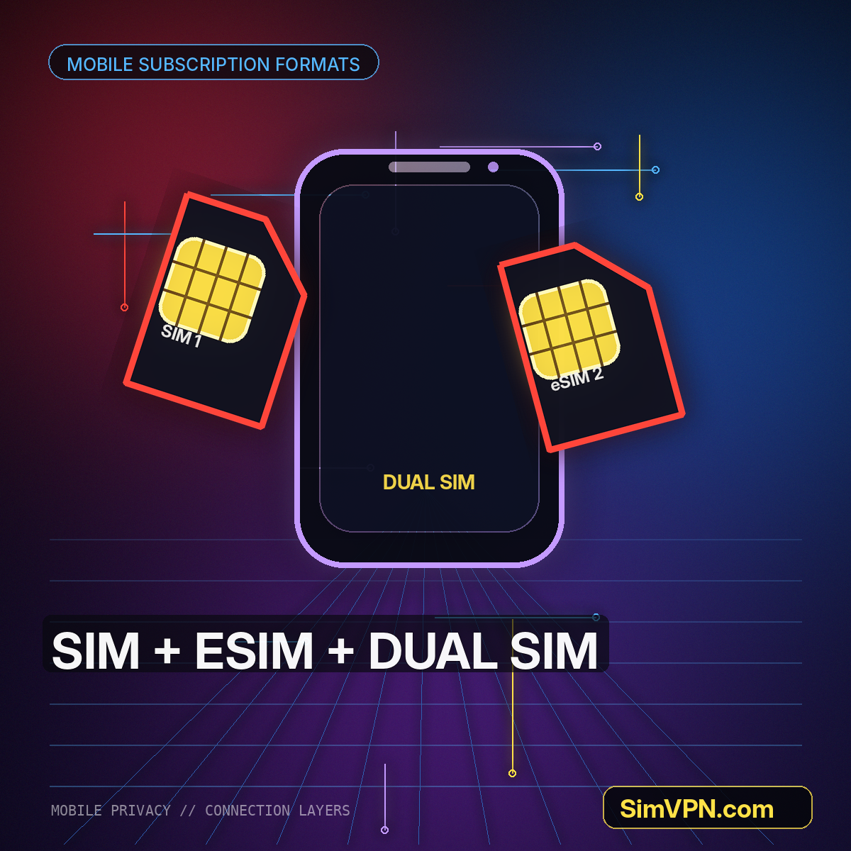Neon mobile device showing physical SIM, eSIM, dual SIM, and VPN layers watermarked SimVPN.com