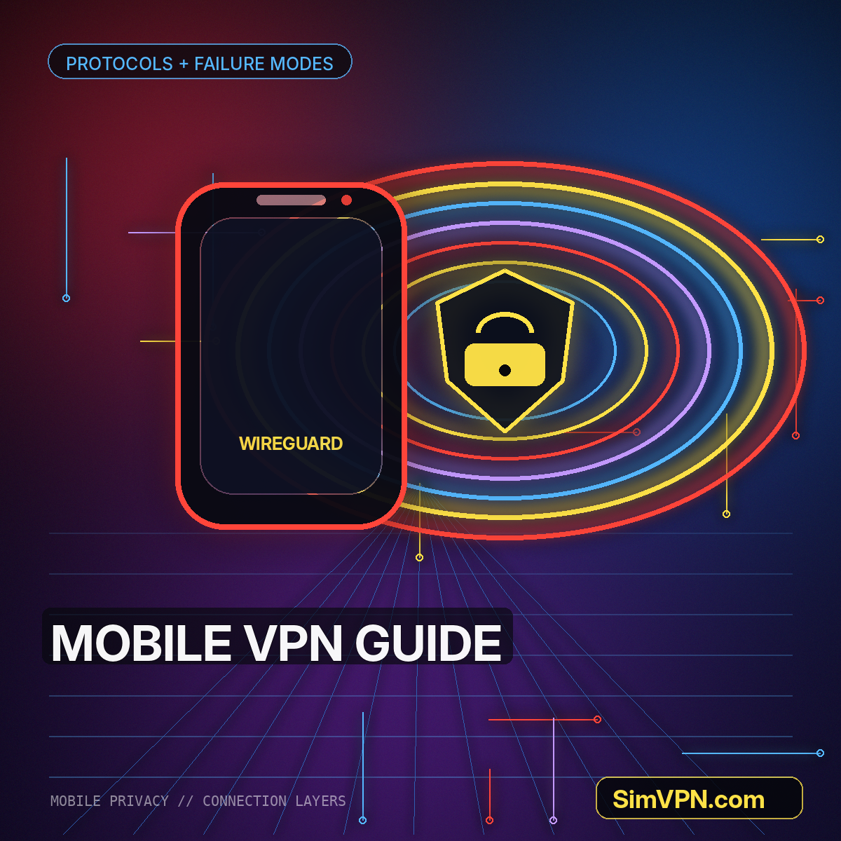 Multiple mobile devices connected through a neon encrypted VPN tunnel watermarked SimVPN.com