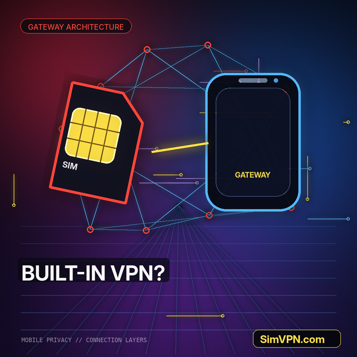 Futuristic SIM card connected to an encrypted neon VPN gateway watermarked SimVPN.com