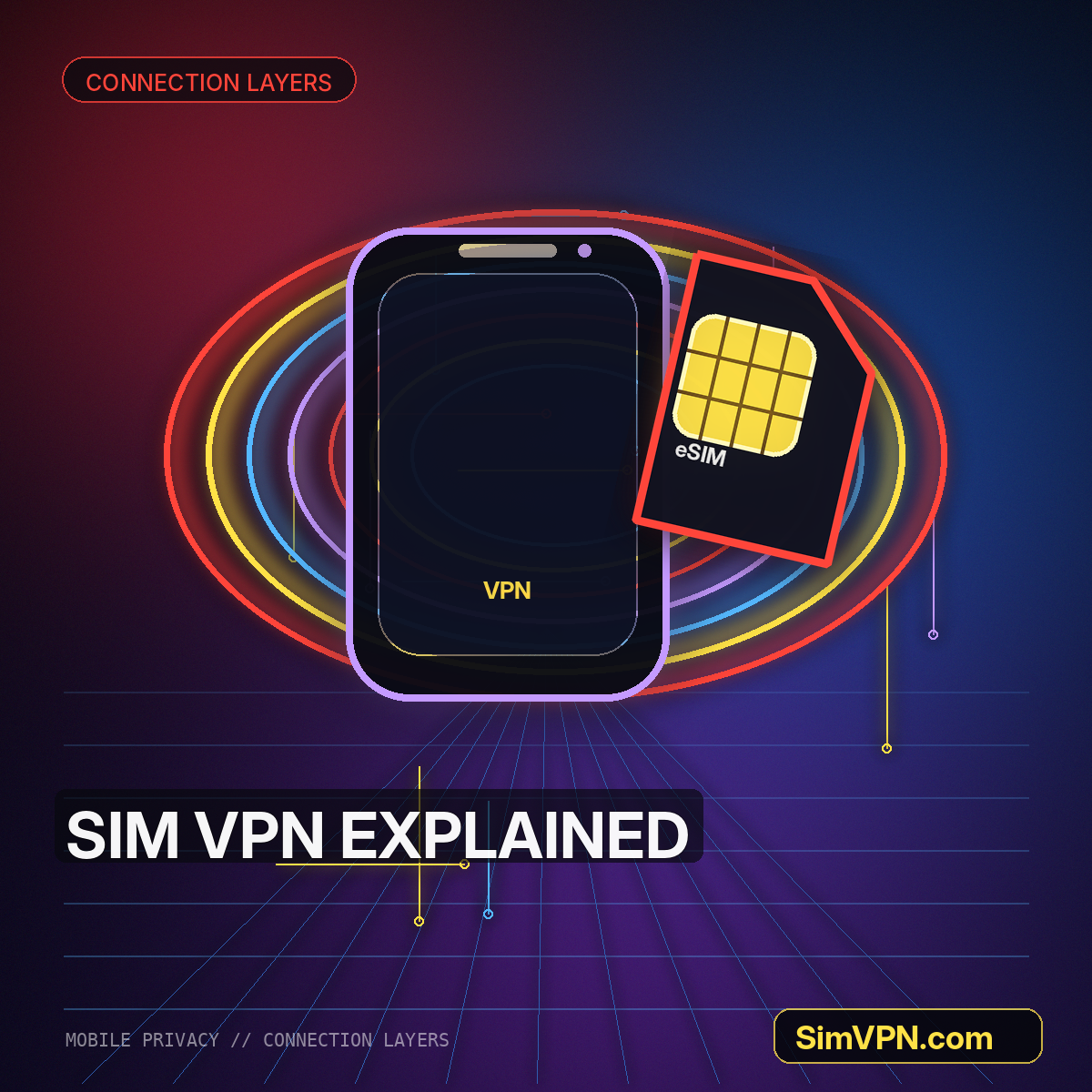 Neon futuristic phone, SIM card, and encrypted VPN tunnel illustration watermarked SimVPN.com